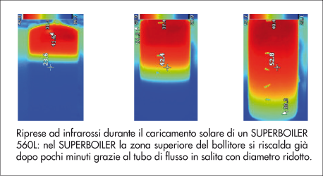 caricamento_solare