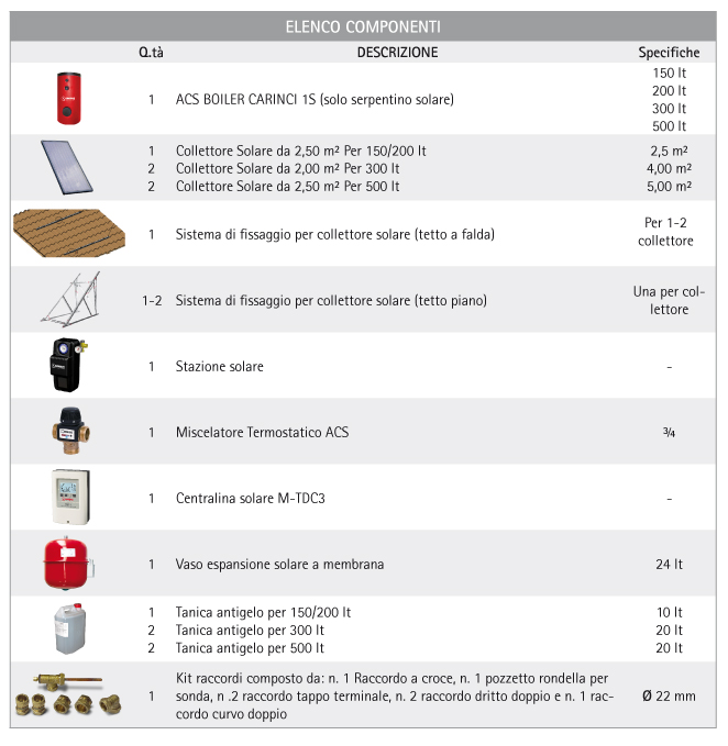 componenti2_acsboiler_1s