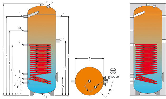 schema