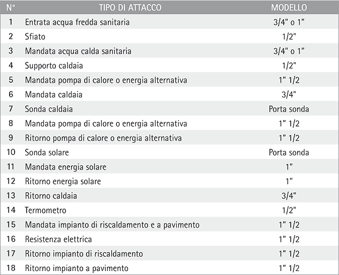 schema2