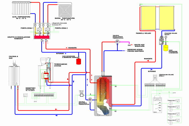 schema_totalboiler300_2p