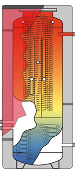 total_boiler